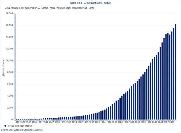 美国gdp 知乎_美国gdp构成比例图(3)