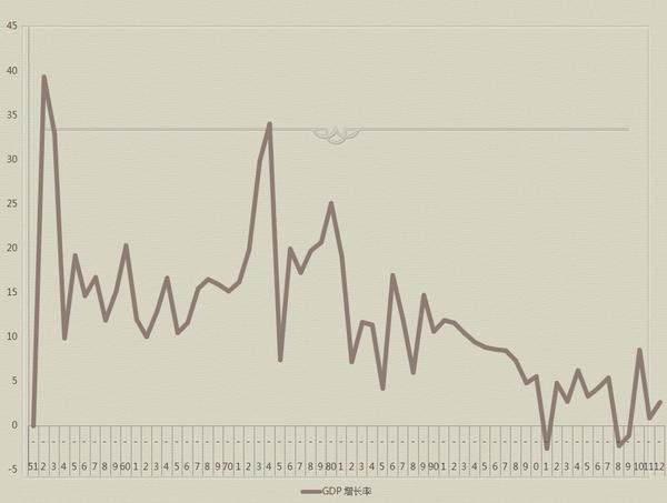 四川gdp与台湾gdp_上半年GDP 广东和江苏继续领先 台湾排第7 安徽第10 香港第16(3)