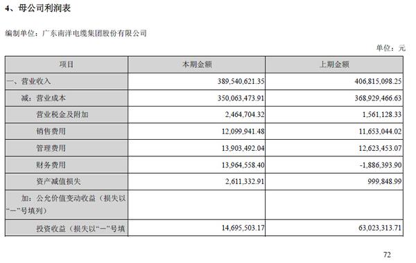 收回应收账款_借应收账款贷收入(2)
