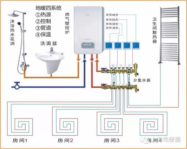 关于地暖分集水器