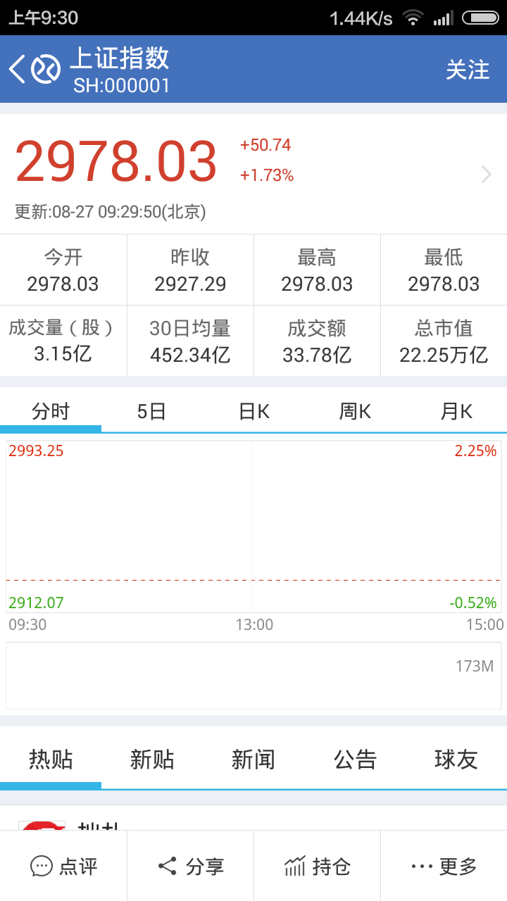 如何看待2015年8月27日股票大涨? - 匿名用户