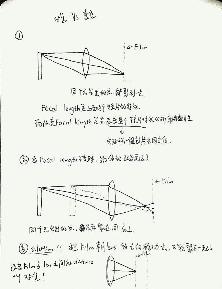 相机的对焦是什么意思?为什么需要对焦? - 