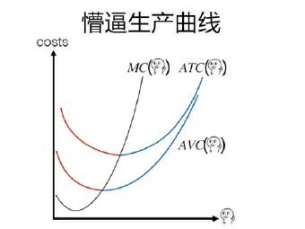 微观经济学都出来了66666