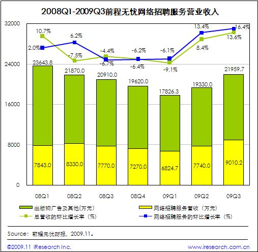 外资企业gdp(3)