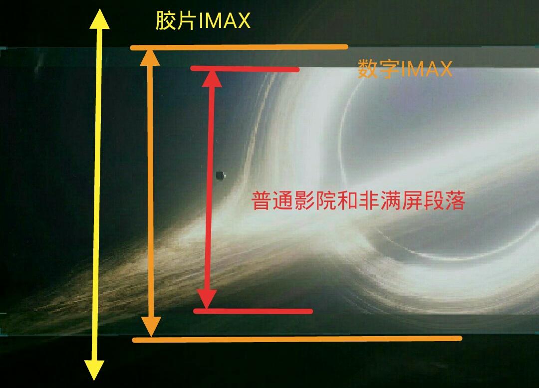 23更正: 数字imax满屏画幅是1.85:1,而非我之前所说的16:9或1.78:1.