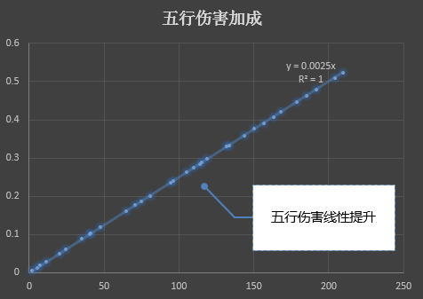 所谓的策划倒推数值公式是一个什么样的过程?