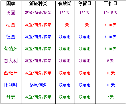 丹麦签证一般多久,签证通过率如何?