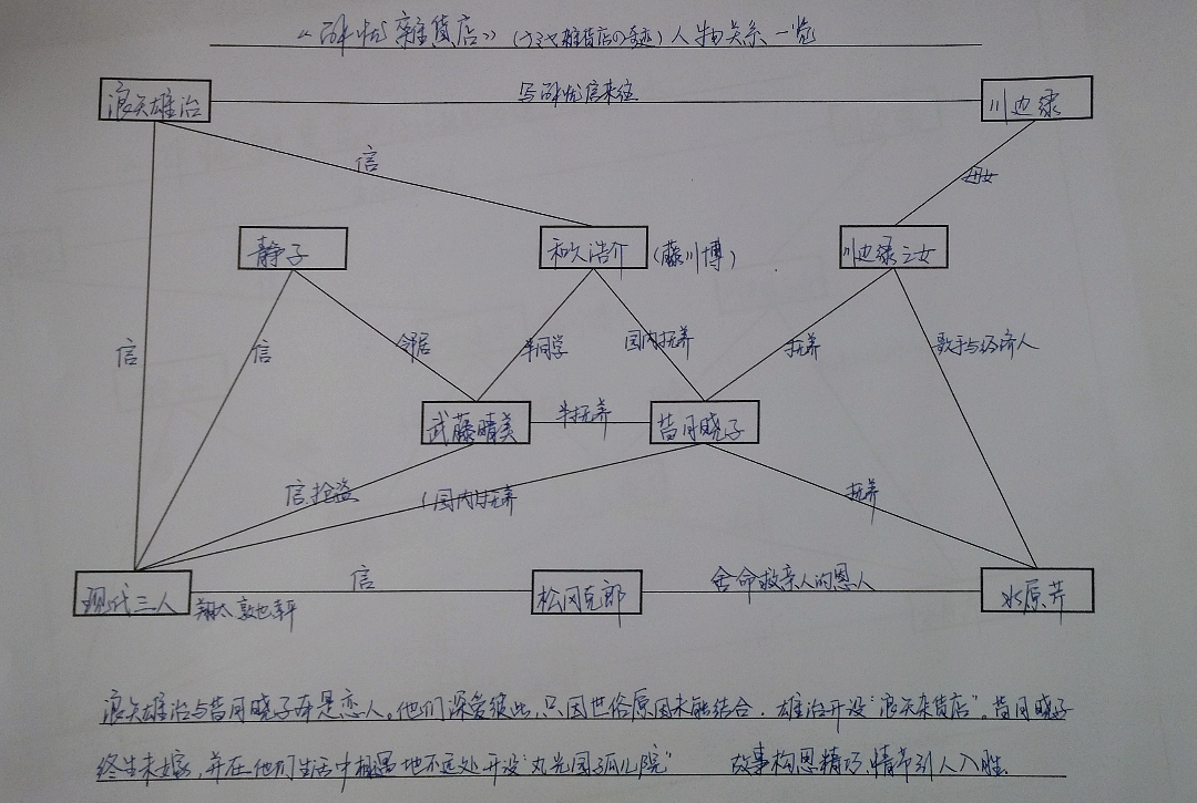 解忧杂货店的时间人物关系是什么?