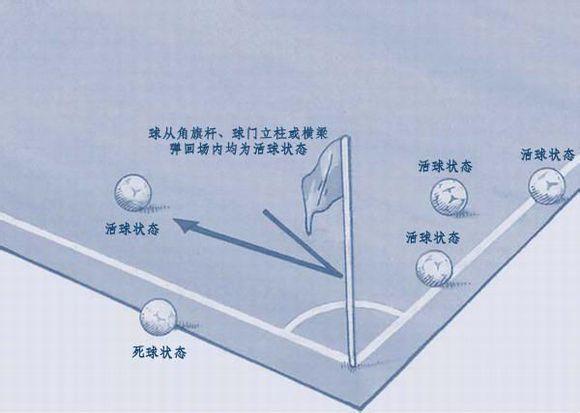 足球比赛中对球出界的判罚为什么都过于严格?