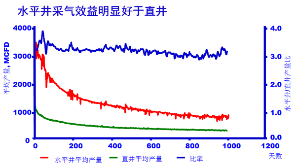 页岩气革命是怎么回事?(转载) - 大卫 - 峰回路转 页岩气革命是怎么回事?(转载) - 大卫 - 峰回路转