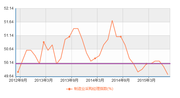 目前(2015 年 9 月)中国经济的现状到底有多糟