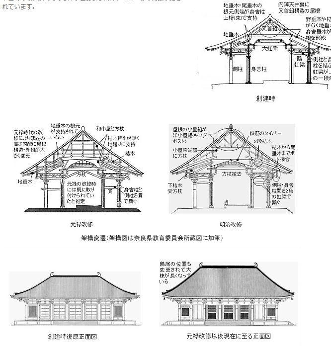 唐招提寺的改修,这个来自 "竹中公务店"的官网.