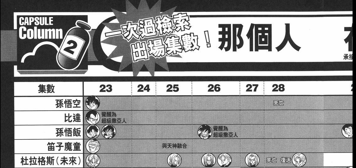 《龙珠》沙鲁篇贝吉塔超级贝吉塔的变身是否