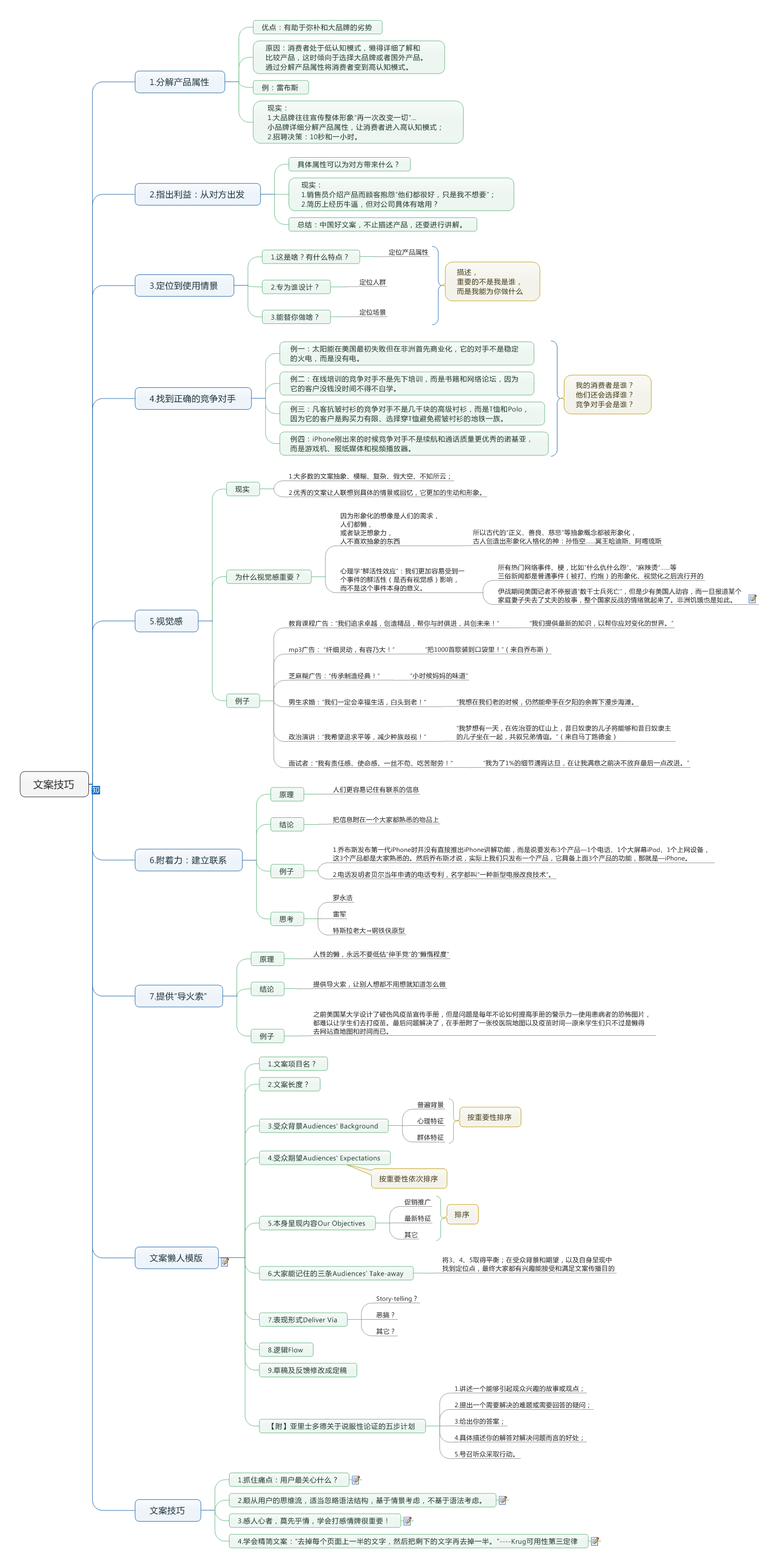 如何提高写产品文案的能力? - 葛阳的回答 - 知