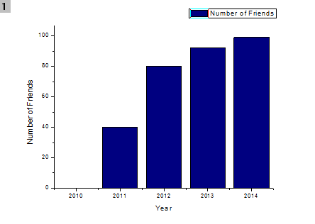 微信平均一个用户有多少个好友? - 知乎