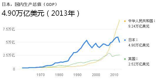 对比日本,印度,缅甸等亚洲国家,中国过去30年经济增长