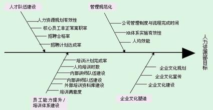 而跳跃的思维表达的清晰明了? - 贝斯诺<em>格林</em>的