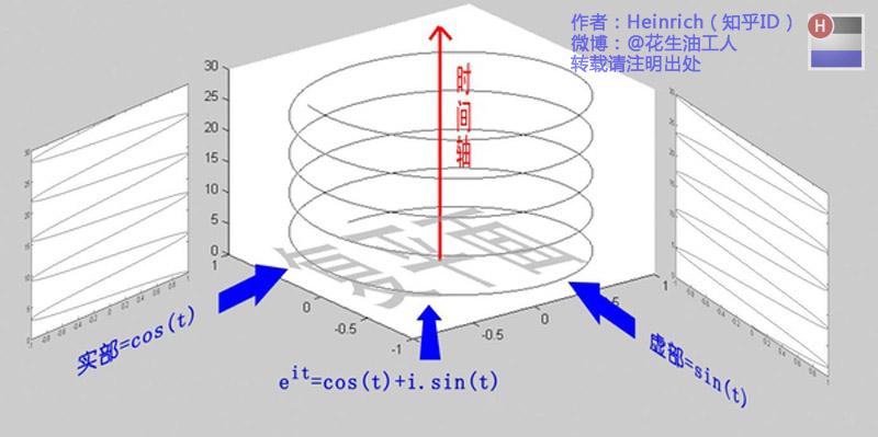 傅里叶级数的变换_周期信号的傅里叶级数和傅里叶变换