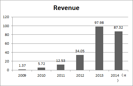 民族资产阶级的两面性_资产阶级收入(2)