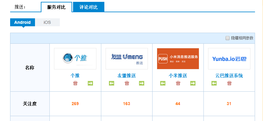 目前国内做消息推送的有云巴,百度,蝴蝶,极光,个