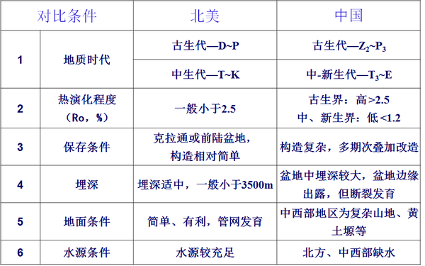 页岩气革命是怎么回事?(转载) - 大卫 - 峰回路转 页岩气革命是怎么回事?(转载) - 大卫 - 峰回路转