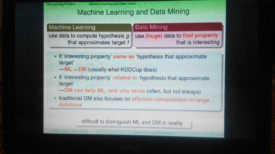 数据挖掘与机器学习是什么关系? - 知乎