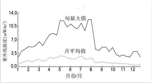 怎样能让皮肤变白? - 匿名用户的回答