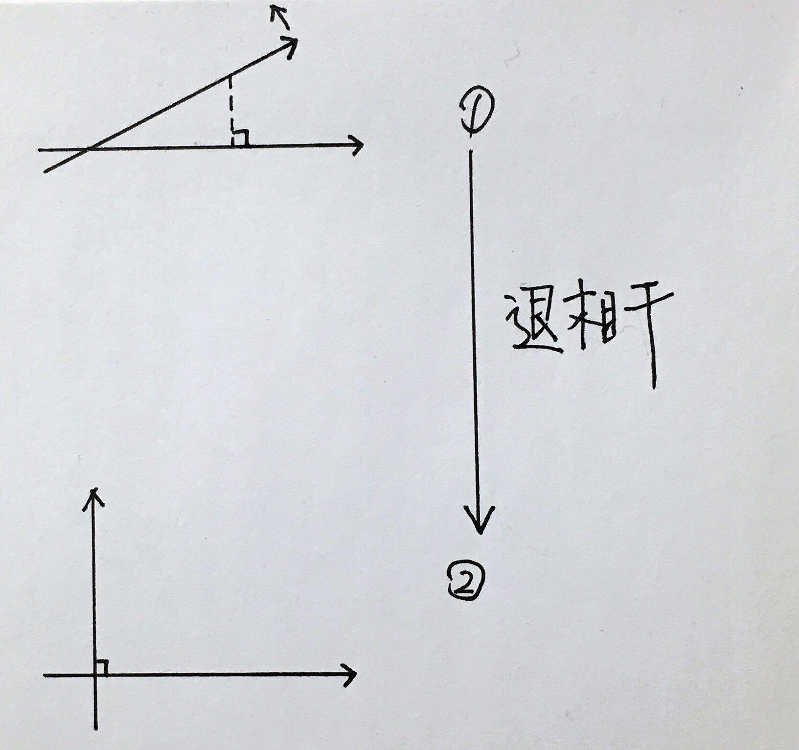 如何理解退相干