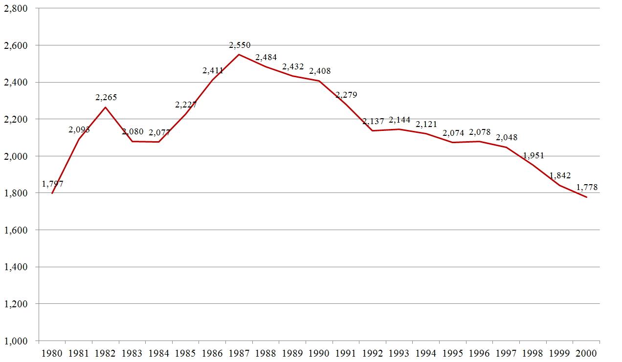 最近股市开户人数剧增,是不是预示着又一个牛