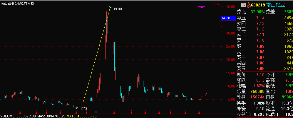 借钱炒股亏了50万,是再借50万扳本还是上班还