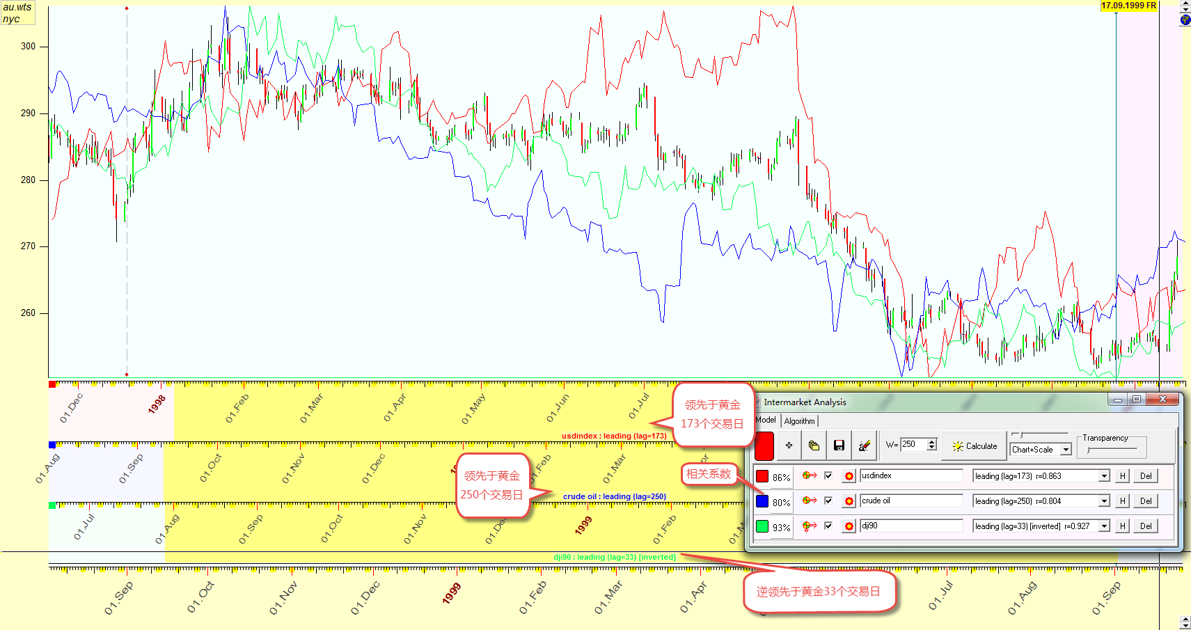 美元,原油和黄金之间的联动关系是什么? - 徐厚