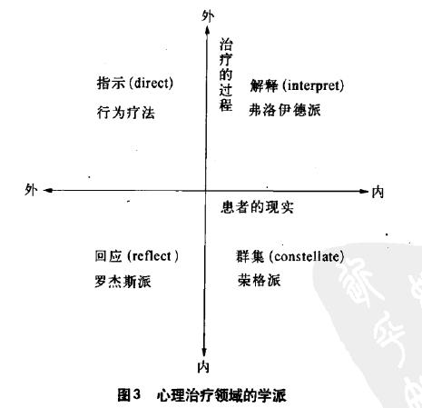 叙事和精神分析有什么不同？插图