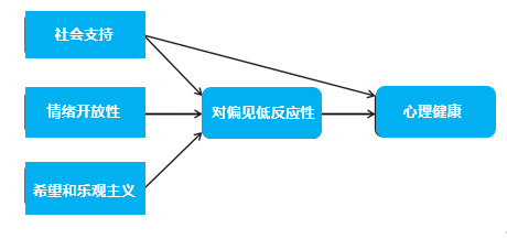 如何正确表达对 LGBT 群体的支持？插图