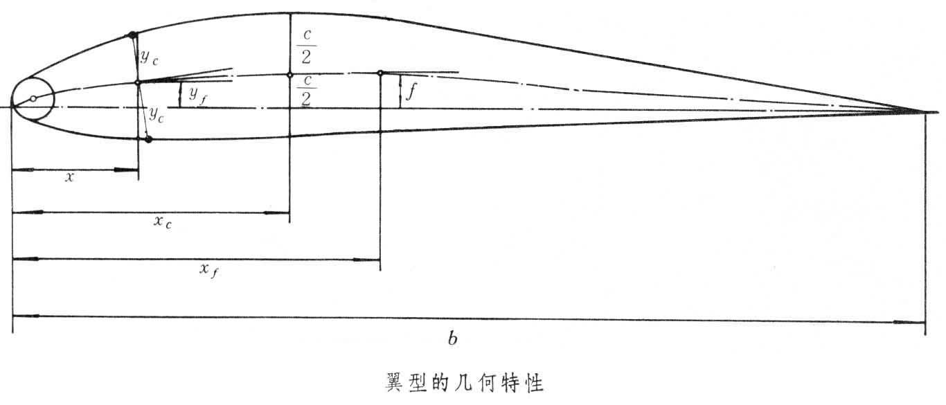 空客波音新型号都采用了主翼末梢上翘的设计,这是为什么?