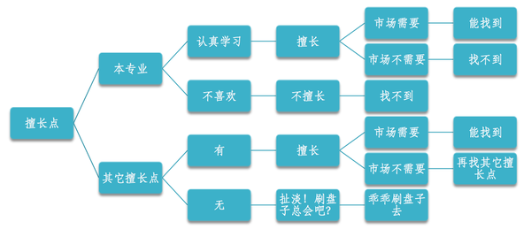 如何找到自己的定位 a2a16dc5bf814d76276703c49d99c8d4_b.jpg