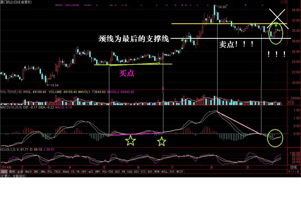 如何做好股票投资笔记?