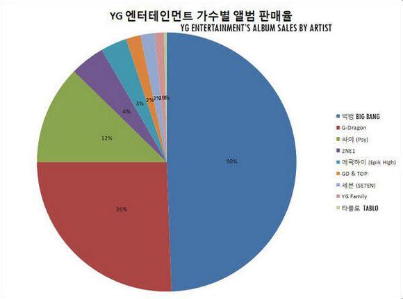 收入证明_韩国歌手收入排行(3)