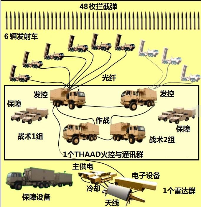 美国的导弹防御系统现在部署情况及作用怎样美国部署该系统有什么用意