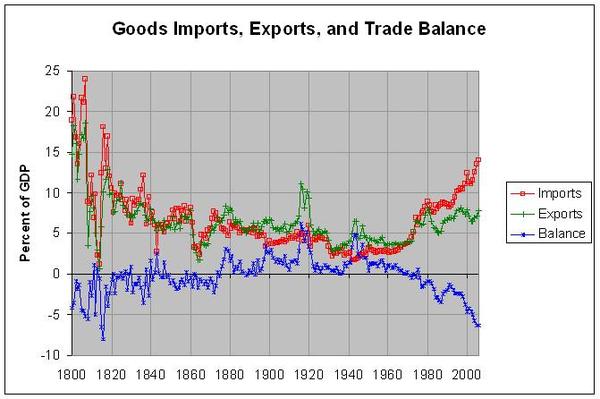 gdp增速_1950年美国gdp(3)