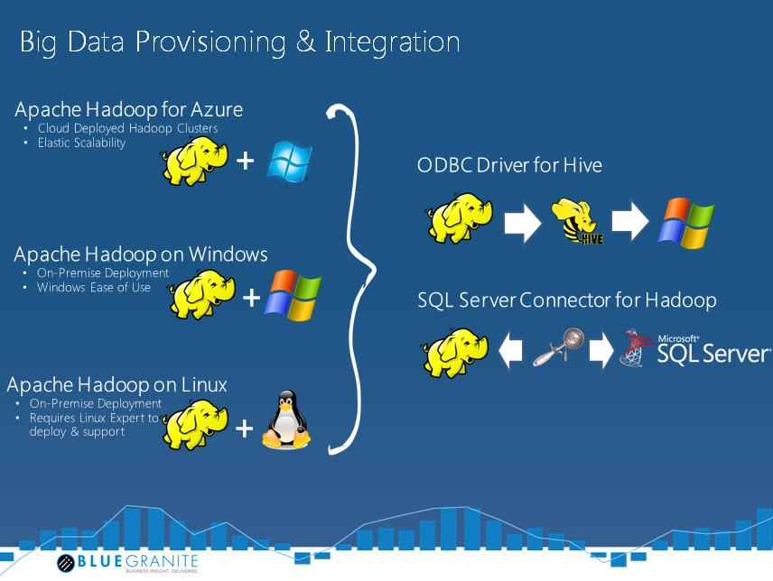 hadoop 为什么不再写一个 .net 版本的?