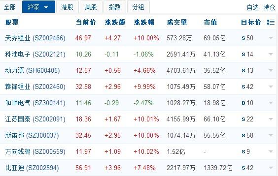 手里有100万,如何理财? - 知乎