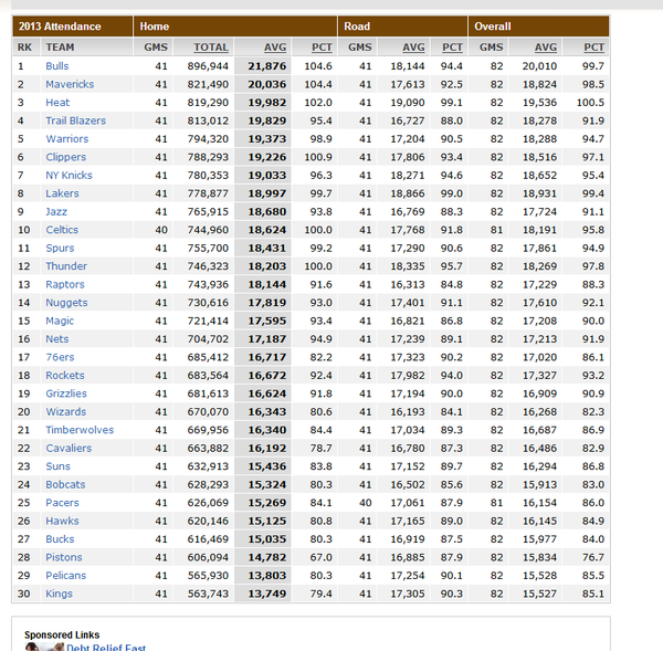 nba全明星_nba门票收入
