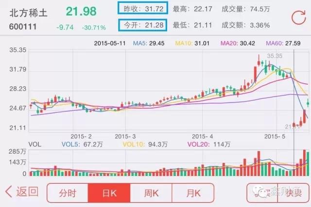 除息后为什么现金红利到账后股票的成本也降低