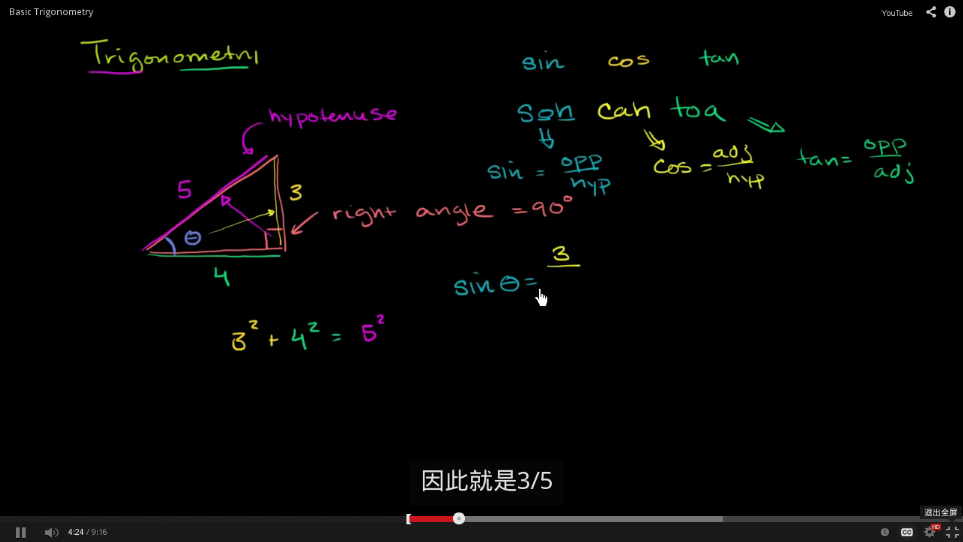 可汗学院的数学从零开始学习顺序?