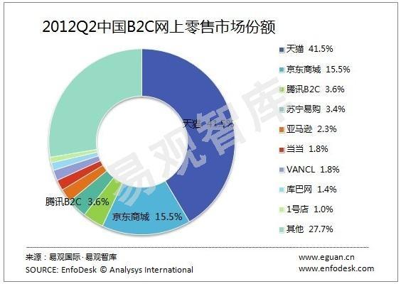 京东为什么这么疯狂招人?