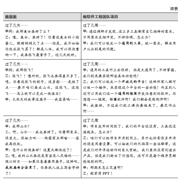 苦果：像专家一样思考，像外行一样实践