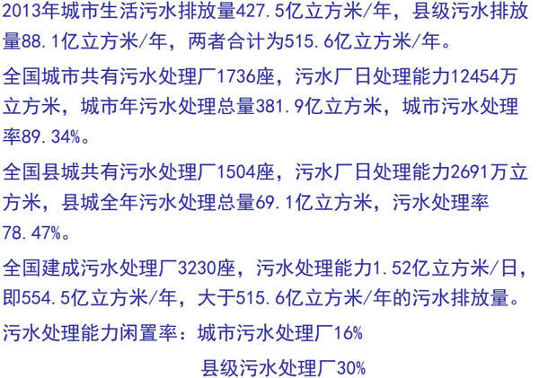 中国的污水处理水平处于世界的什么档次?(转载) - 大卫 - 峰回路转 中国的污水处理水平处于世界的什么档次?(转载) - 大卫 - 峰回路转
