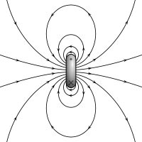 通过观察磁场线的分布,就可以了解一款磁铁的主要属性.