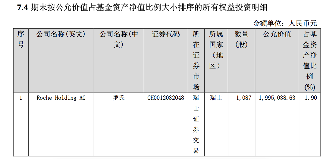 为什么QDII不像国内基金一样公布前10大持仓组