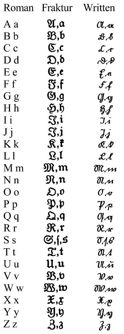 谁有德语字母的手写字体?